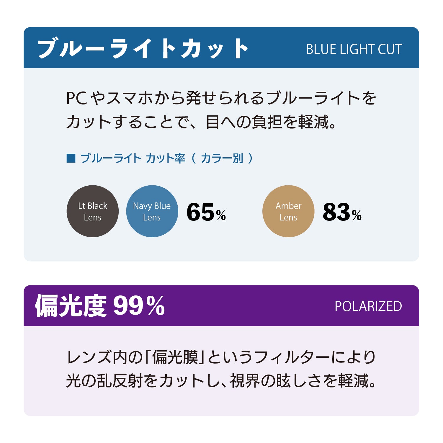 LOCO ブラック x ライトアンバー 日本製プレミアムレンズ(防曇偏光